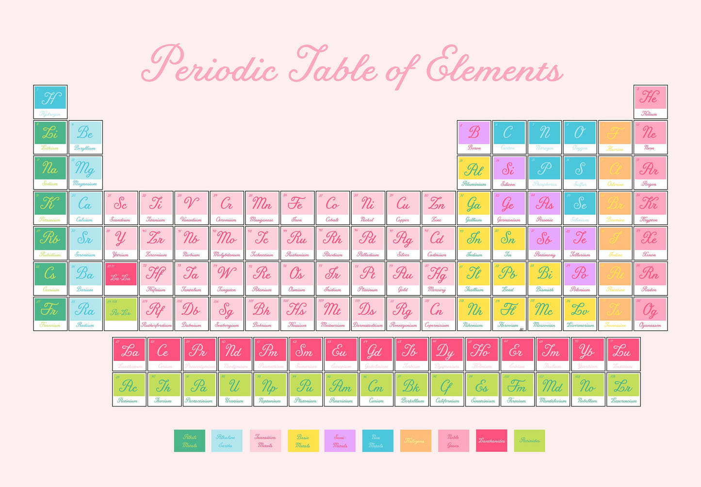 Periodic table of elements unframed print - science art - periodic table poster - A3 prints | A4 prints | 5x7 prints
